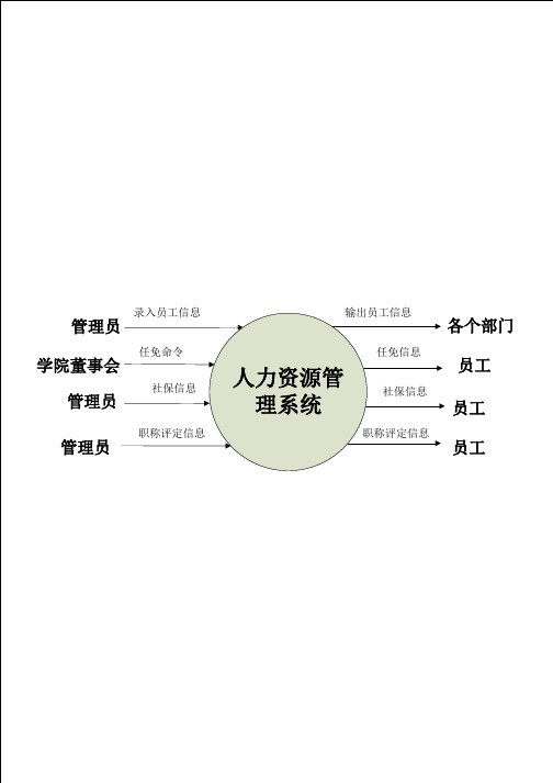 人力资源管理系统  数据流图