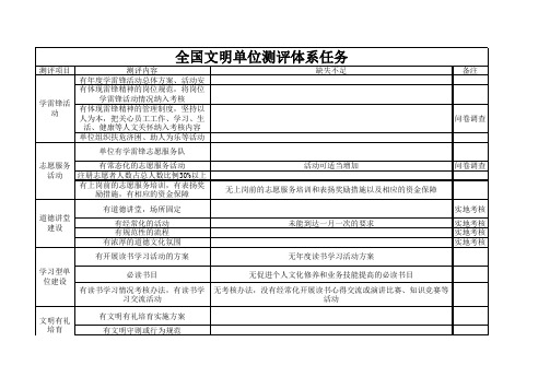 全国文明单位测评体系任务