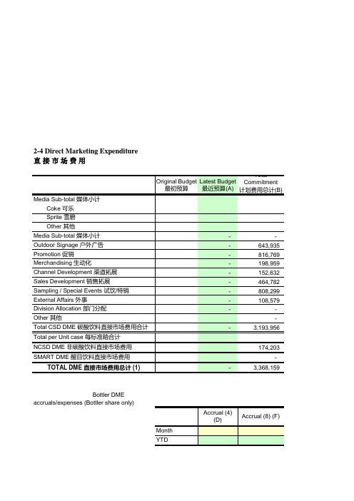 可口可乐市场费用表