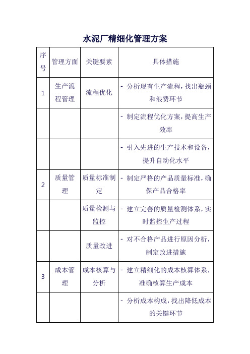 水泥厂精细化管理方案