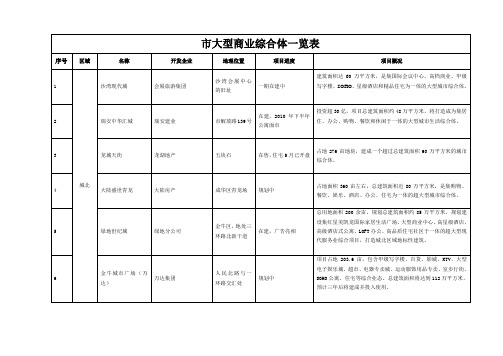 成都市商业综合体一览表讲解