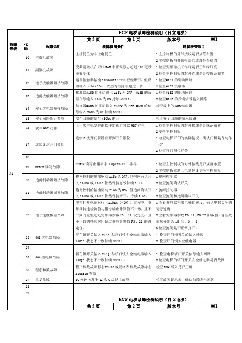 HGP电梯故障检测说明(日立电梯)