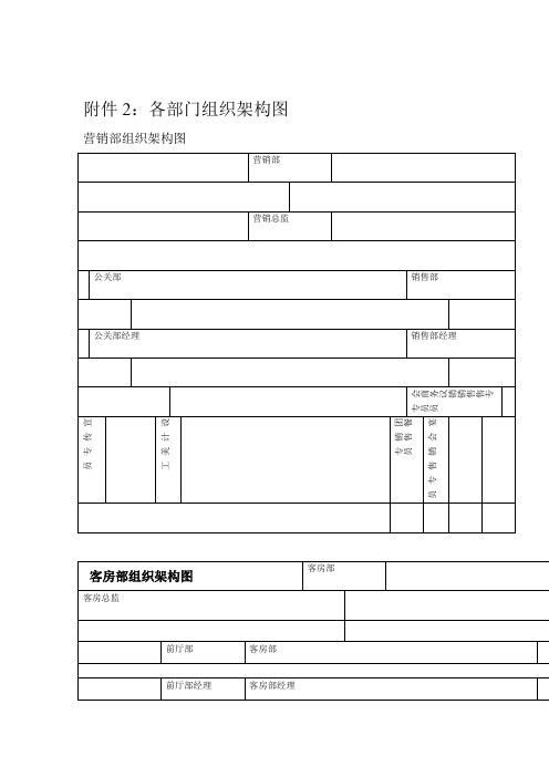 可汗宫大酒店各部门组织架构图