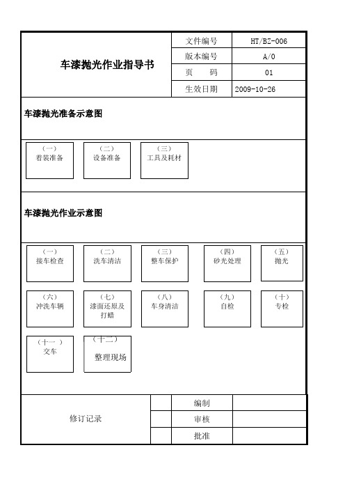 抛光标准作业指导书