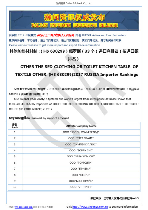 其他纺织材料制：(HS 630299)2017 俄罗斯(33个)进口商排名(按进