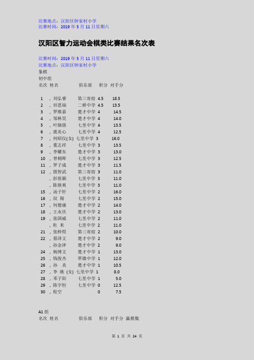 20190511汉阳区智力运动会棋类比赛结果名次表