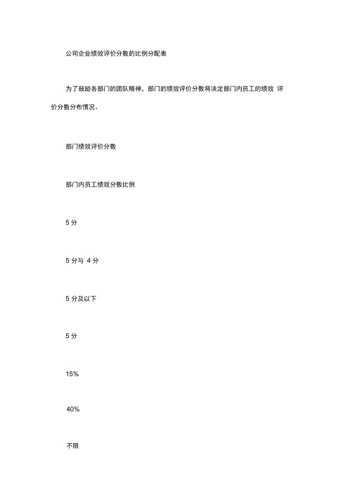 公司企业绩效评价分数的比例分配表