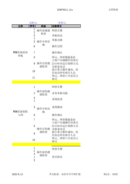 光网络产品线方案审核Checklist及操作Checklist