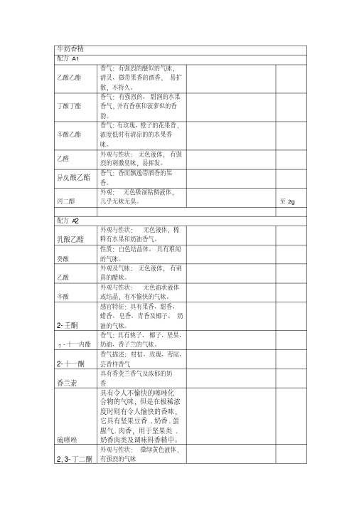 香精配方成分香气分析