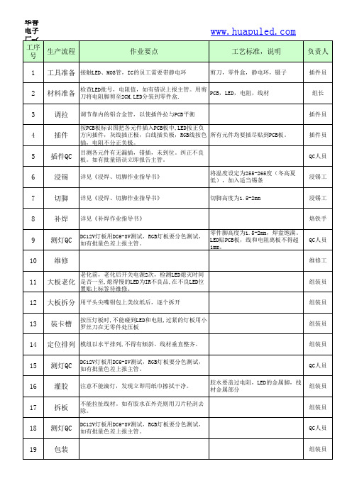 LED插件模组-生产流程,工艺标准