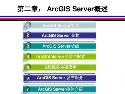 第2章ArcGIS Server概述