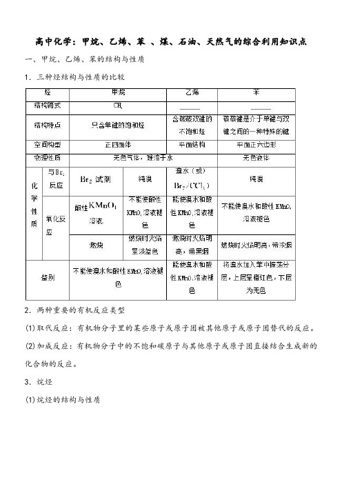 高中化学：甲烷、乙烯、苯 、煤、石油、天然气的综合利用知识点