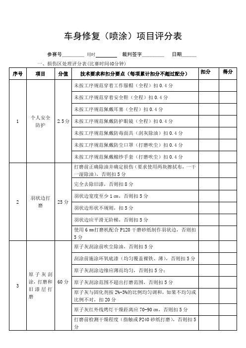 车身修复(喷涂)项目评分表