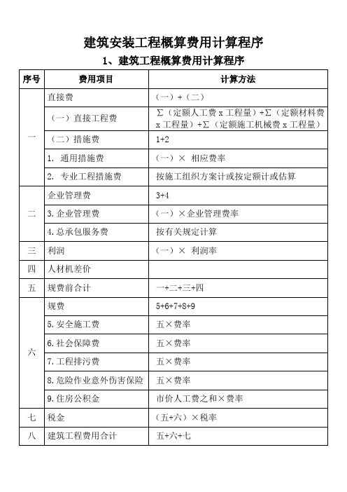 建筑安装工程概算费用计算程序及费率