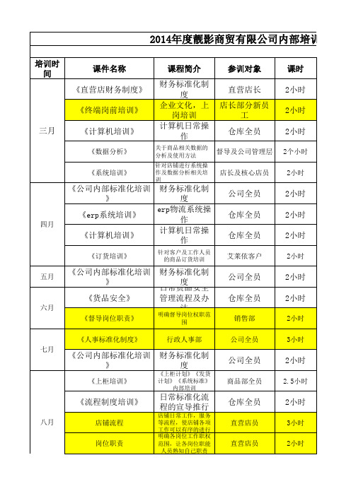 2014年培训计划