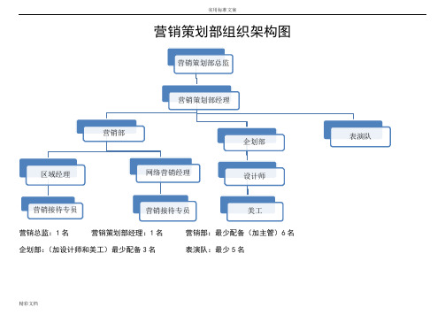 营销部组织架构图