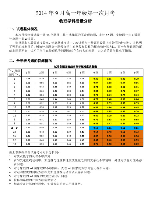 2014年高一年级第一次月考物理科目质量分析