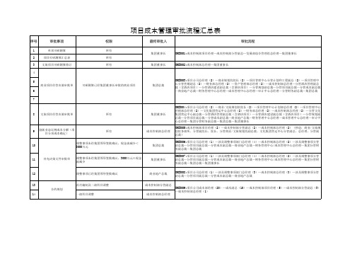 大型广场-项目成本管理审批流程汇总表