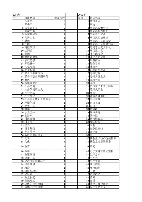 【国家社会科学基金】_政治观点_基金支持热词逐年推荐_【万方软件创新助手】_20140808