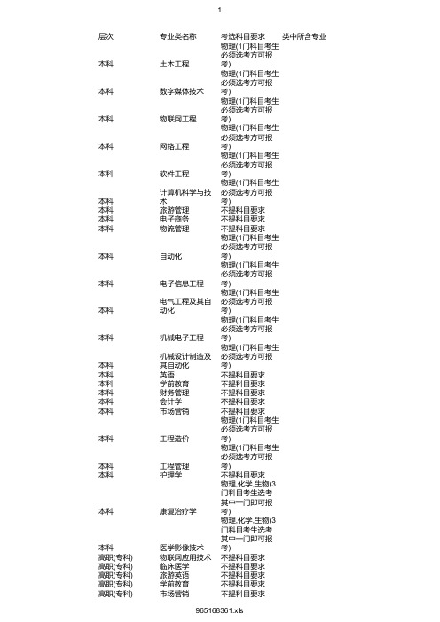 最新2020年山东协和学院在浙招生专业选考科目要求