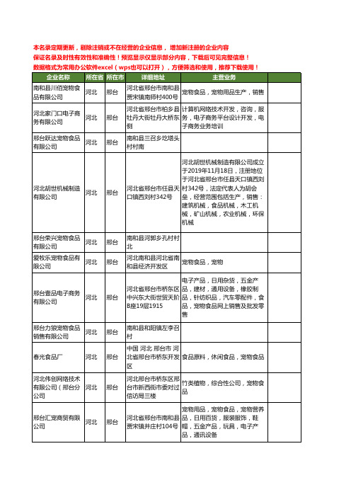 新版河北省邢台宠物食品工商企业公司商家名录名单联系方式大全131家