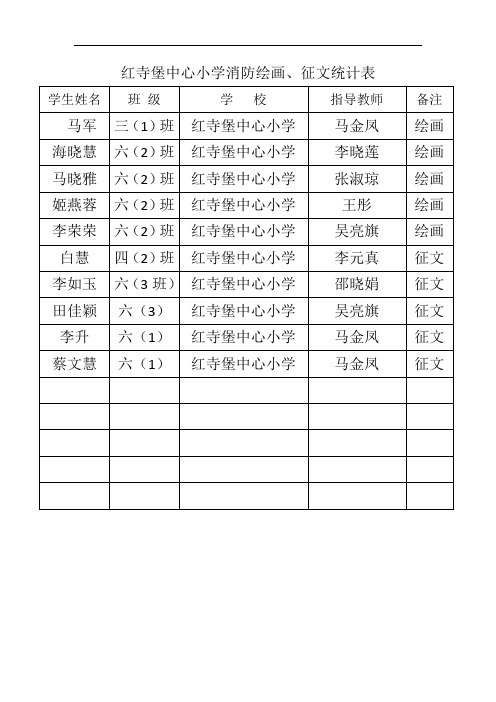 红寺堡中心小学消防绘画、征文统计表 (2)