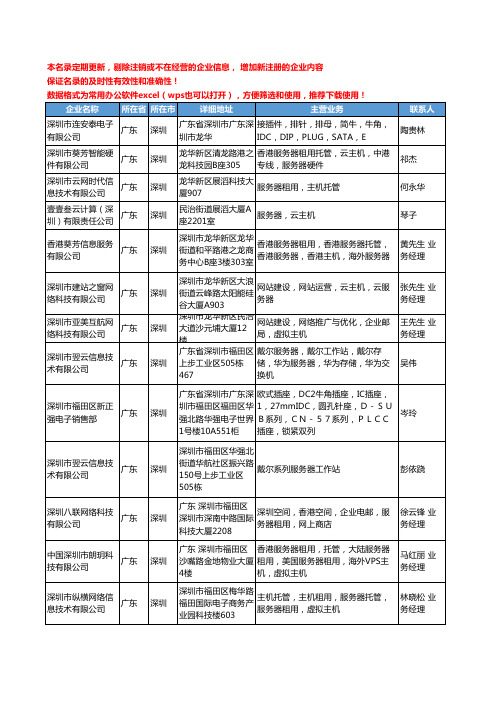 2020新版全国网站服务器工商企业公司名录名单黄页联系方式大全147家