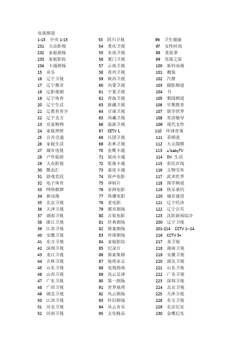 中国电信机顶盒电视频道