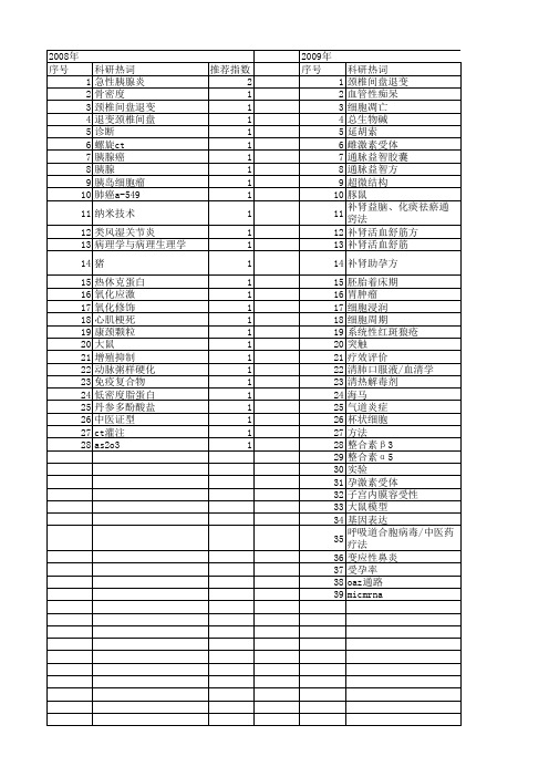 【江苏省自然科学基金】_中西医研究_期刊发文热词逐年推荐_20140814