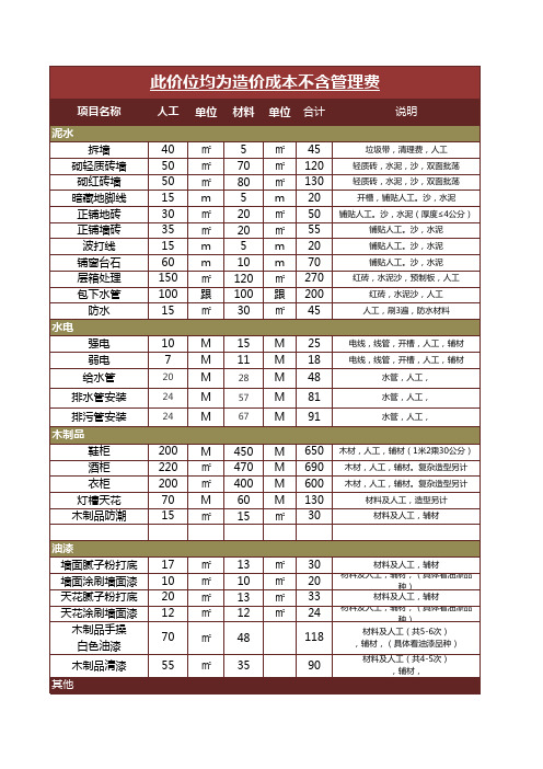 装修人工及材料报价表excel模板(推荐)