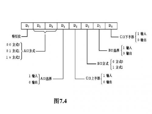 可编程并行接口8255