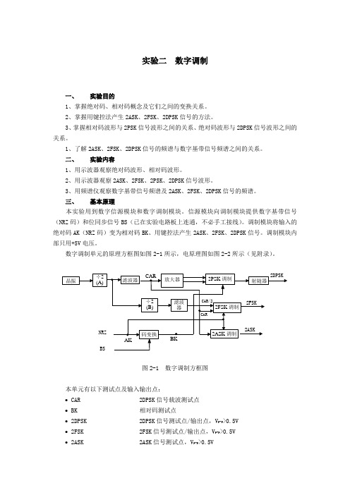 实验二  数字调制