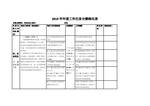 2015年年度教育指标工作任务分解细化表