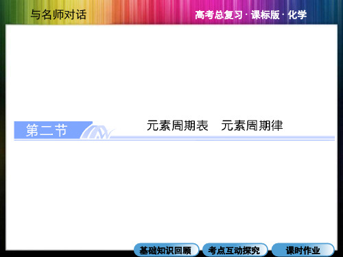 元素周期表元素周期律52汇总