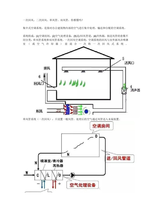 一次回风、二次回风、单风管、双风管,你都懂吗？