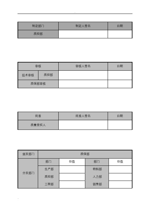 实验室检测结果超标、异常管理规程