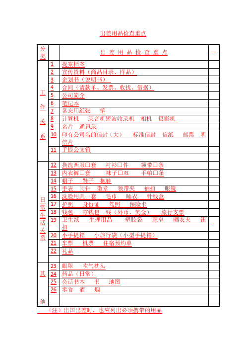 (魅惑美妆)出差用品检查重点