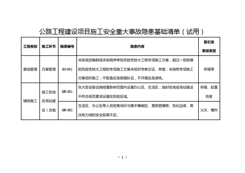 公路工程建设项目施工安全重大事故隐患基础清单(试用)