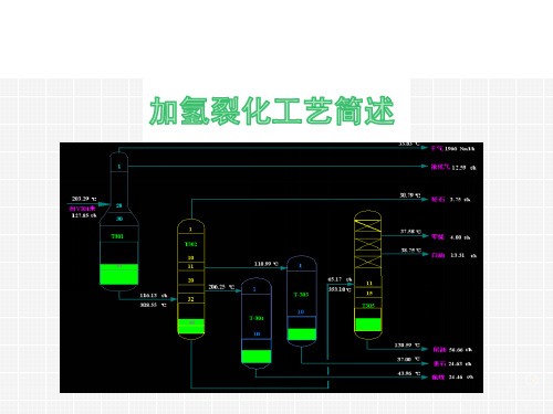 加氢裂化工艺简述(工艺人员培训)