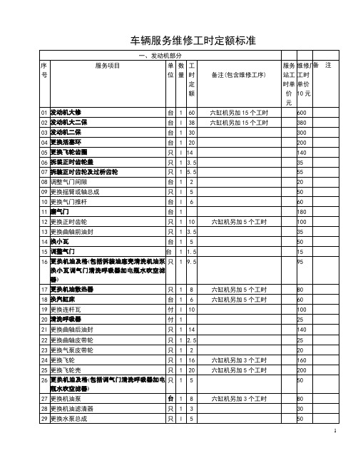 车辆服务维修工时定额标准