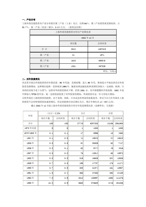 外商在上海投资情况分析!