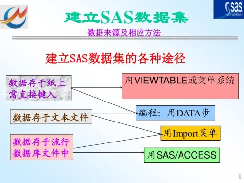 补充2_建立SAS数据集