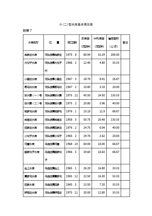 小(二)型水库基本情况表