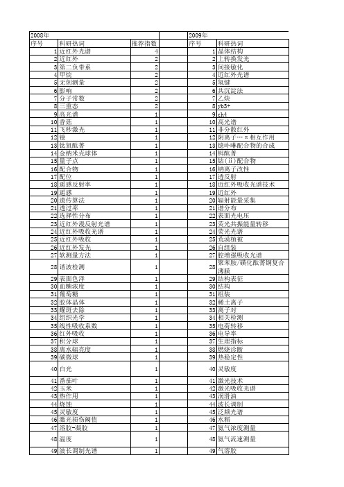 【国家自然科学基金】_近红外吸收光谱_基金支持热词逐年推荐_【万方软件创新助手】_20140803