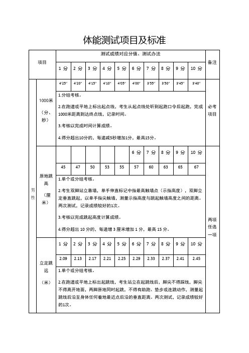 体能测试项目及标准