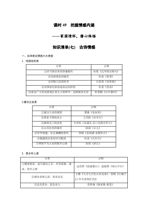 语文高考复习讲义-第4部分 古诗词阅读与鉴赏 课时49 把握情感内涵——家国情怀,潜心体悟