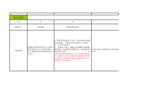 财务流程表单