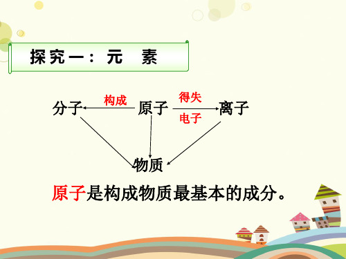 初中化学鲁教九年级上册第二单元 探秘水世界 康中仪元素 PPT