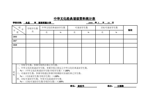 中华文化经典诵读资料统计表