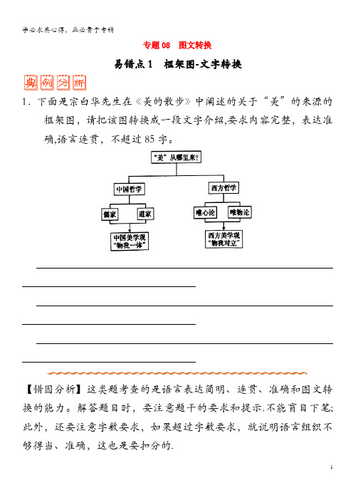 备战2020年高考语文 纠错笔记系列 专题08 图文转换 (含解析)